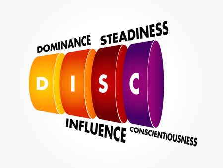 DISC, Dominance, Influence, Steadiness, Conscientiousness, acronym - personal assessment tool to improve work productivity, business and education conceptのイラスト素材