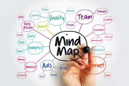 Mind map flowchart with marker, business concept for presentations and reportsの写真素材