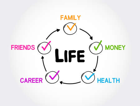 Life mind map process, concept for presentations and reportsのイラスト素材