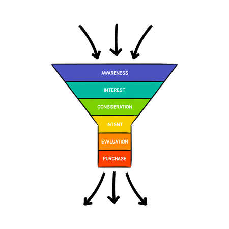 Hand drawn Sales funnel, marketing infographic mind map process, business concept for presentations and reportsのイラスト素材