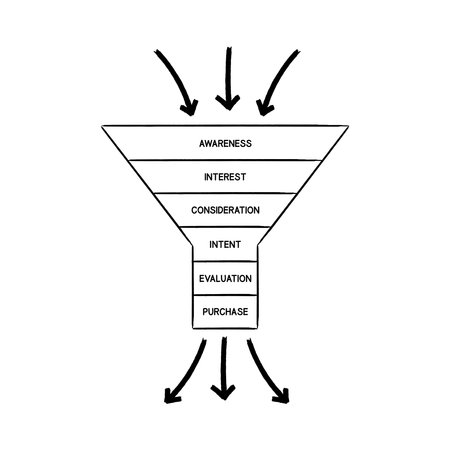 Hand drawn Sales funnel, marketing infographic mind map process, business concept for presentations and reportsのイラスト素材