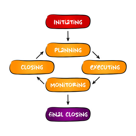Project management mind map process, business concept for presentations and reportsのイラスト素材