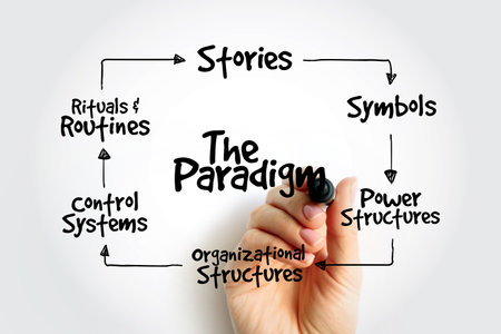 Cultural Web Paradigm, strategy mind map, business conceptの写真素材