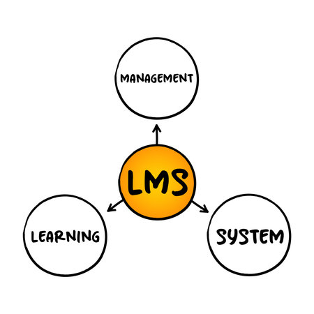 LMS - Learning Management System acronym, software application for the administration, documentation, tracking, reporting, automation, and delivery of educational courses, business concept backgroundのイラスト素材