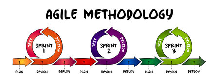 Hand drawn Agile software development methodology, business infographic concept for presentations and reportsのイラスト素材