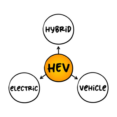 HEV Hybrid Electric Vehicle - vehicle that combines a conventional internal combustion engine system with an electric propulsion system, acronym mind map concept for presentations and reports