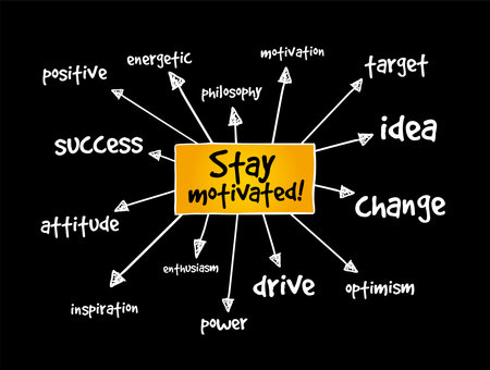 Stay motivated! mind map, concept for presentations and reportsのイラスト素材