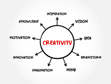 Creativity mind map process, business concept for presentations and reportsのイラスト素材