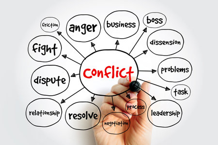 Conflict mind map, concept for presentations and reportsの写真素材