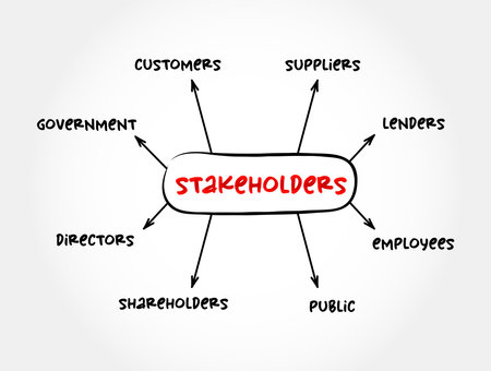 Types of Stakeholders (is a party that has an interest in a company and can either affect or be affected by the business) mind map concept backgroundのイラスト素材