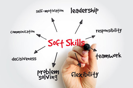 Soft Skills mind map with marker, concept for presentations and reports