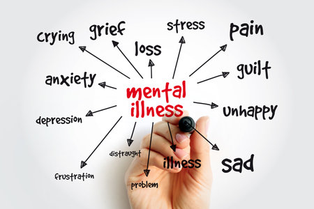 Mental illness mind map with marker, medical concept backgroundの写真素材