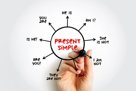 Present simple Tense - verb to be education mind map, english grammar concept background