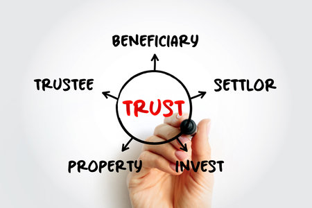 Trust - legal relationship mind map process, business concept for presentations and reportsの写真素材