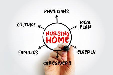 Nursing home - facility for the residential care of elderly or disabled people, mind map concept for presentations and reportsの写真素材