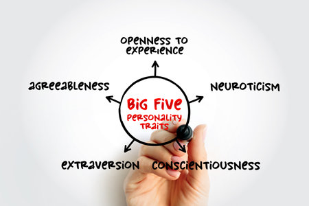 The Big Five personality traits - suggested taxonomy, or grouping, for personality traits, mind map concept for presentations and reportsの写真素材