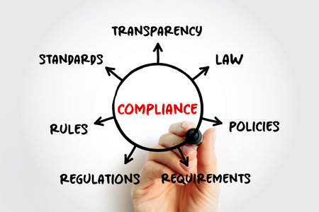 Compliance mind map flowchart, business concept for presentations and reportsの写真素材