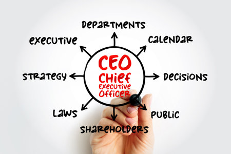 CEO - Chief Executive Officer - one of a number of corporate executives in charge of managing an organization, mind map concept for presentations and reportsの写真素材