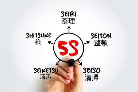 5S is a workplace organization method that uses a list of five Japanese words, mind map concept for...