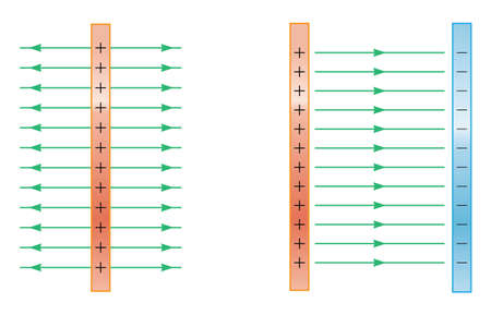 Electric Fields - Physics Education Vector Illustrationのイラスト素材