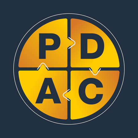 PDCA cycle, plan do check act diagram - infographics visualization - iterative four-step management method - vector four steps. Vector illustrationのイラスト素材