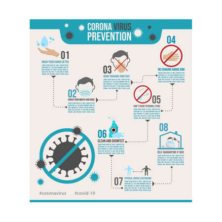 Coronavirus prevention infographics template vectordesign. Corona virus 2019-ncov covid-19 virus...