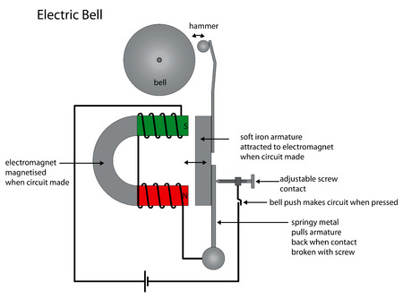Illustration of an electric bell. のイラスト素材