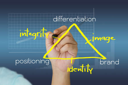 Hand writing triangle chart of brand theoryの写真素材