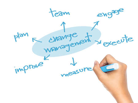 Hand writing business management on white backgroundの写真素材