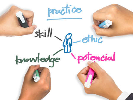 Business team writing a man for practice concept on whiteboard