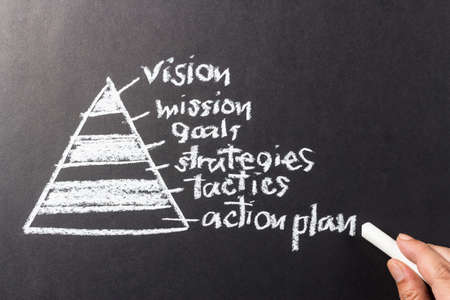 Pyramid of vision theory with hand pointing at Action plan word with chalkの写真素材