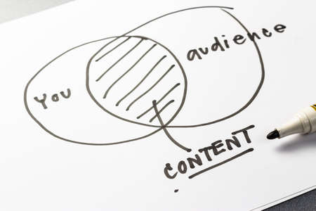 Point of on line business content as note on the paper