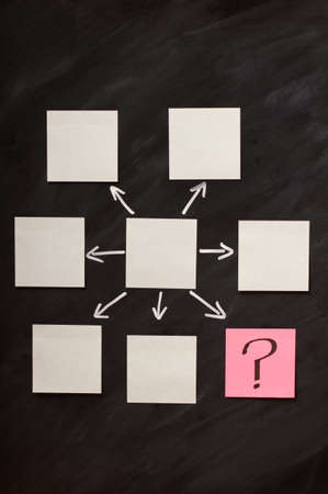 Blackboard showing potential outcomes with copyspace