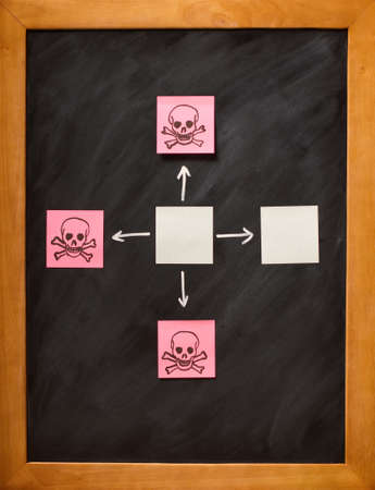Blackboard showing choices and risks with copyspace for your messageの写真素材