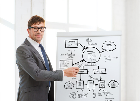 business, office, school and education concept - businessman pointing to plan on flip board in officeの写真素材