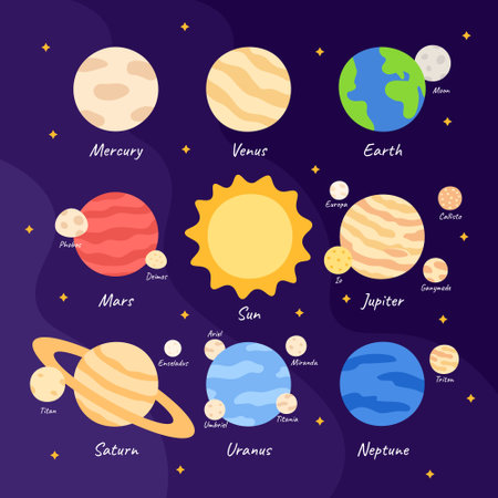 Set of cartoon icons of solar system planets and their moons. The largest satellites of Jupiter, Saturn, Uranus and other planets on a dark space background.のイラスト素材