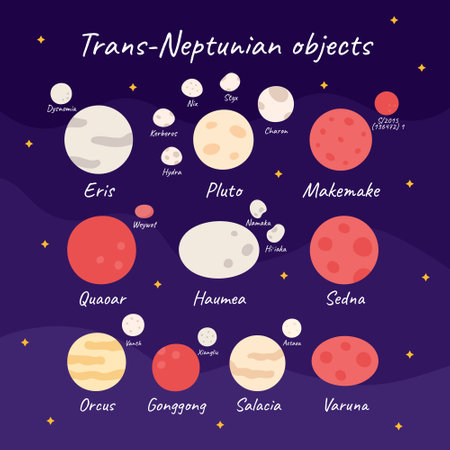 Set of Trans-Neptunian objects and their moons in flat style on a dark background. Large cartoon space objects icons.のイラスト素材