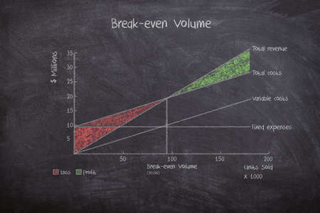 Business strategy explaining break even volume with sales revenue and expenses drawn with chalk on...
