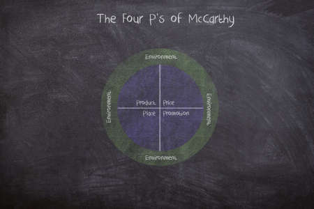 The Four P's of McCarthy strategy diagram involving product, price, place and promotion, drawn with chalk on blackboardの写真素材