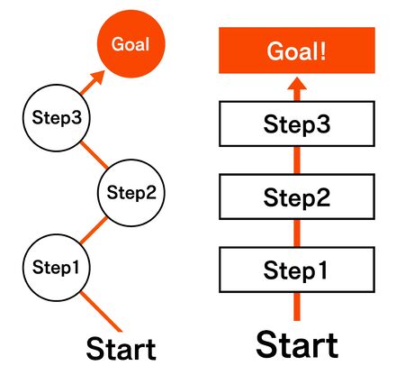 Step up chart illustration material setのイラスト素材