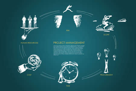 Project management - scope, procurement, cost, human resourcess, risk set concept. Hand drawn isolated vectorのイラスト素材