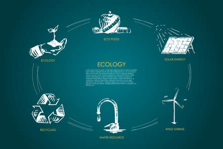 Ecology - eco food, ecology, solar energy, wind turbine, water resourse, recycling vector concept set. Hand drawn sketch isolated illustrationのイラスト素材