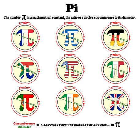 Pi Mathematical constant irrational complex number greek letter with country flagsの写真素材