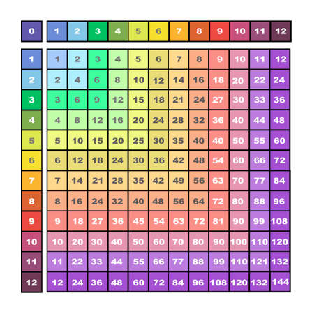 A rainbow colored flat graphic illustration of multiplication tables     up to 12 X 12の写真素材