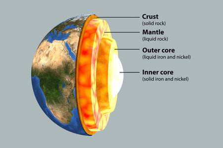 Internal structure of the Earth, cutaway 3D illustration. From the center outwards, the four layers...