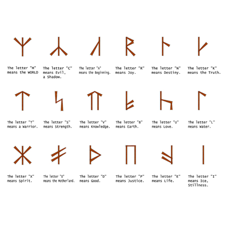 plaques with the main Slavic runesの写真素材