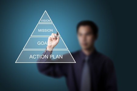 business man drawing pyramid diagram of business planの写真素材