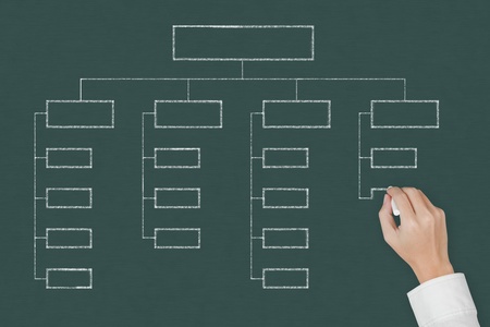 business hand drawing organization chart on chalkboardの写真素材