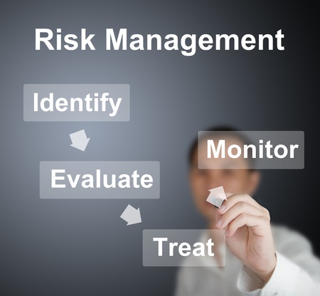 business man writing risk management theory, identify, evaluate, treat and monitor on whiteboardの写真素材