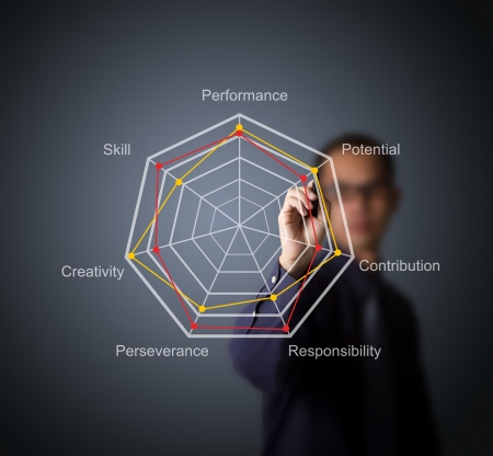 business man compare  evaluation score on radar chartの写真素材